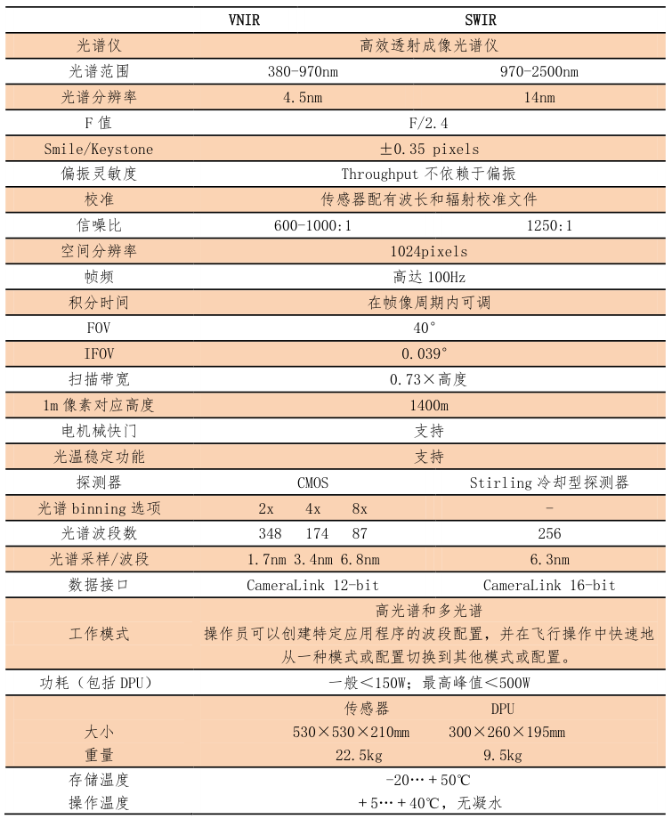 Z6��������ʱ���й����ٷ���վ