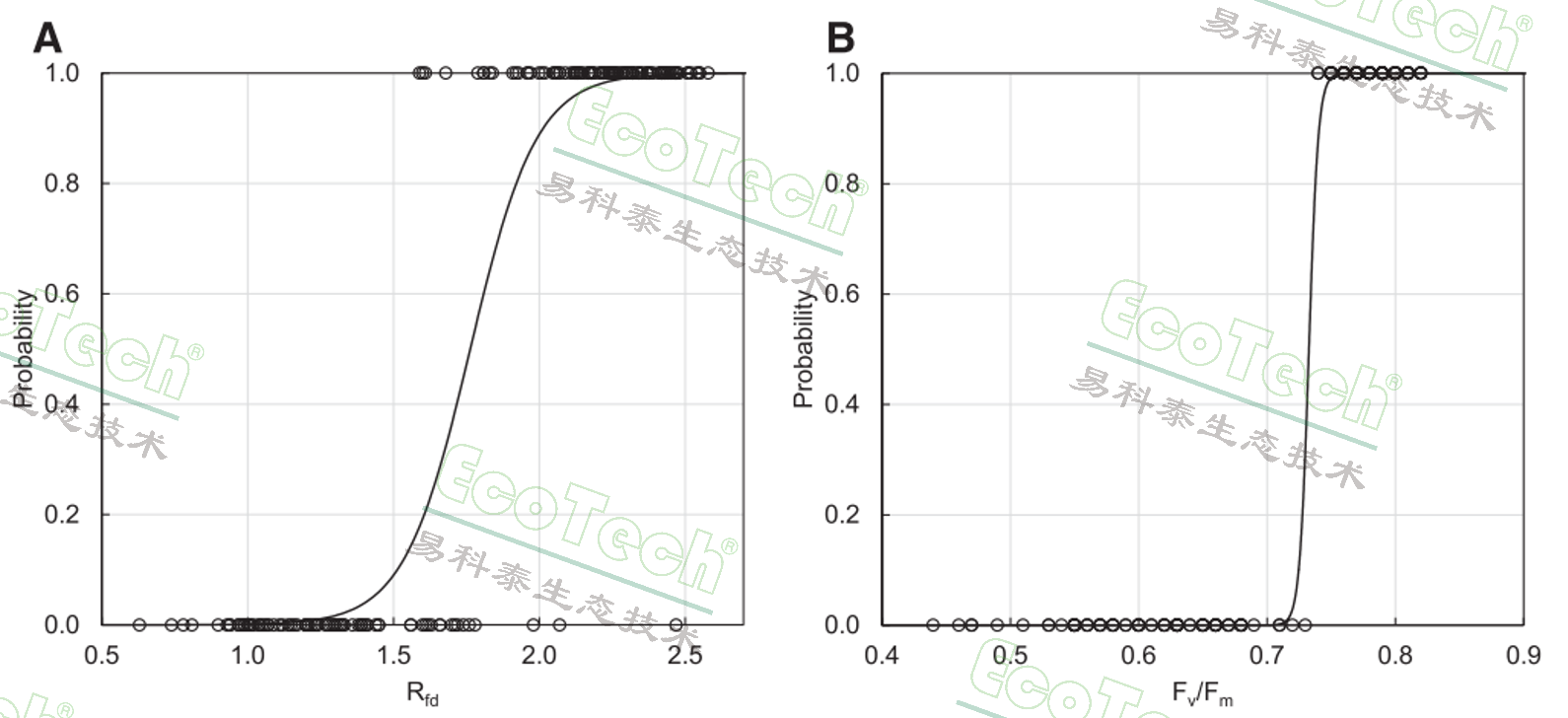 Z6��������ʱ���й����ٷ���վ